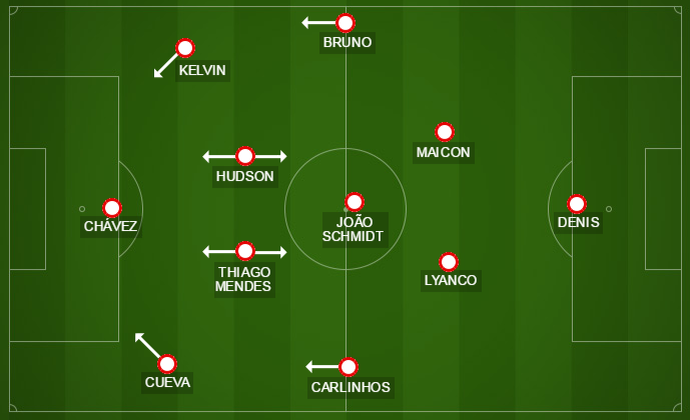 São Paulo posicionado no esquema 4-1-4-1 na derrota para o Juventude (Foto: GloboEsporte.com)