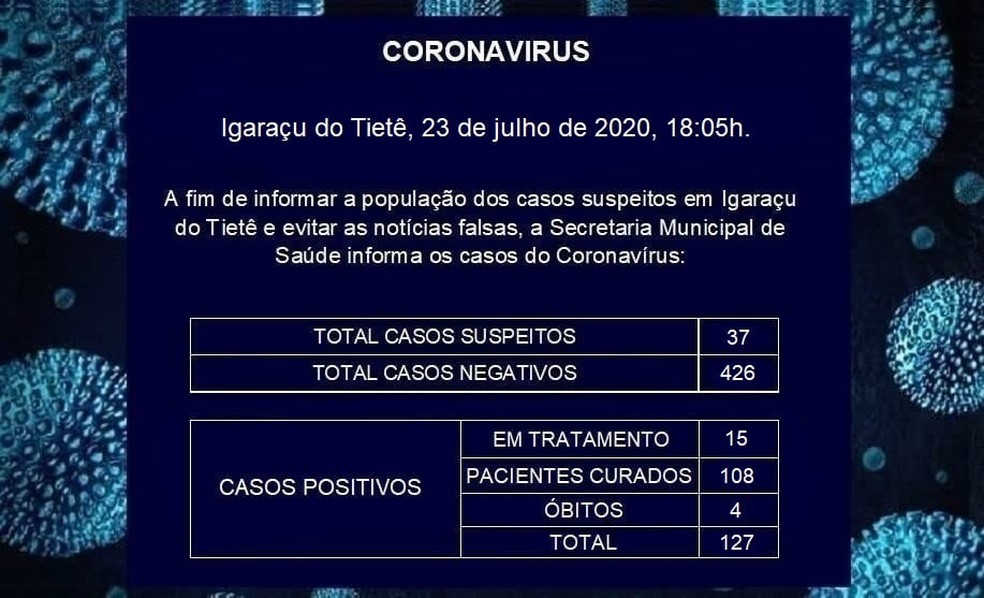 Igara&ccedil;u do Tiet&ecirc; chega a quatro mortes por coronav&iacute;rus &mdash; Foto: Prefeitura de Igara&ccedil;u do Tiet&ecirc;/Divulga&ccedil;&atilde;o