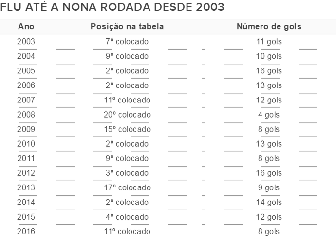 Tabela ataque Fluminense (Foto: GloboEsporte.com)