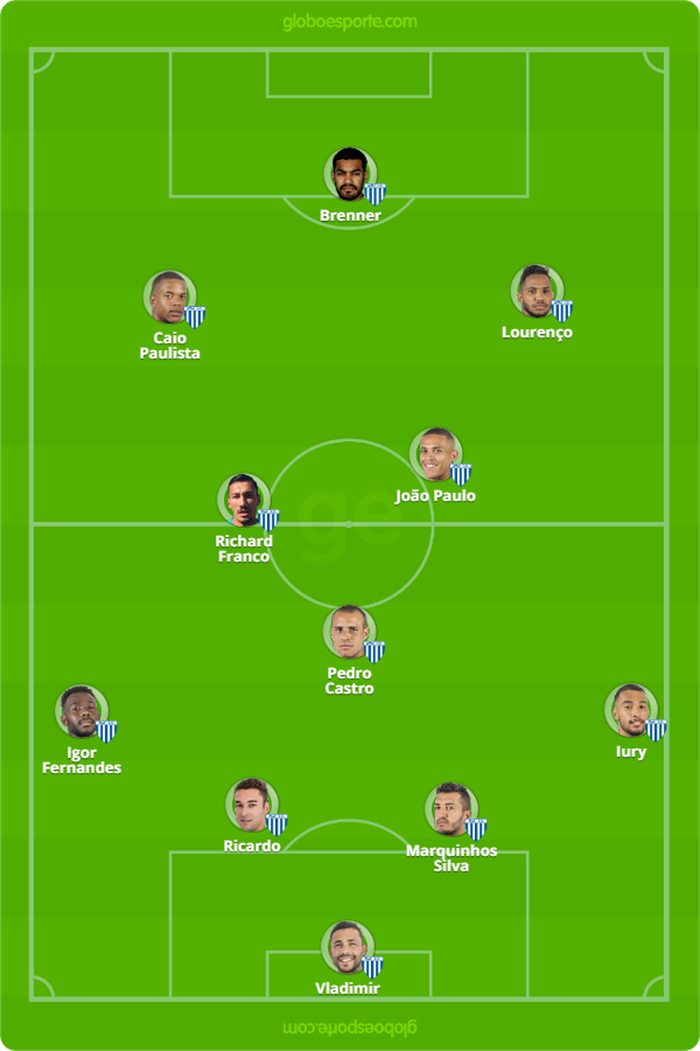 Provável escalação do Avaí contra o Flamengo — Foto: GloboEsporte.com