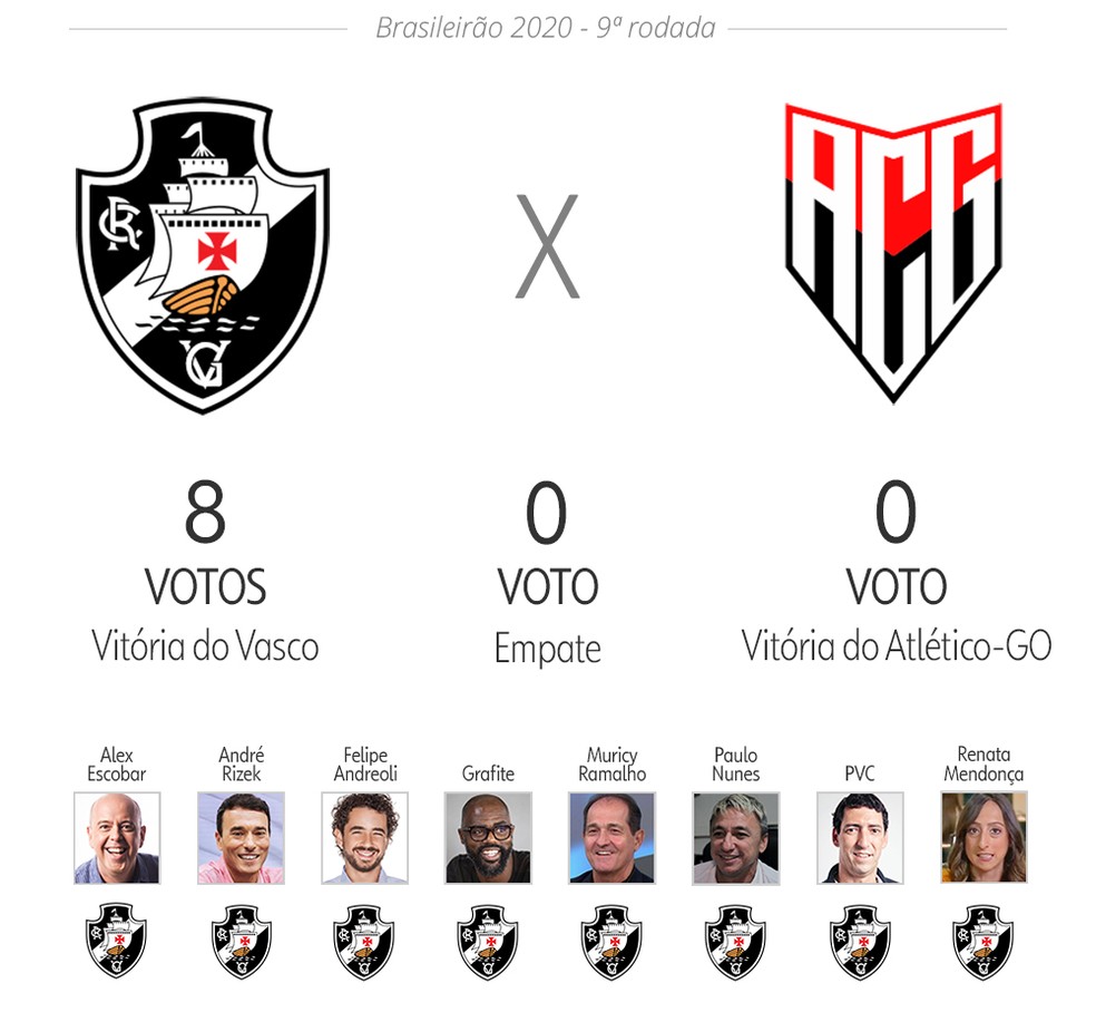 Palpite ge: Vasco x Atlético-GO — Foto: Infoesporte