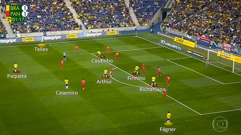 Modelo de jogo da SeleÃ§Ã£o contra o PanamÃ¡ â Foto: Leonardo Miranda