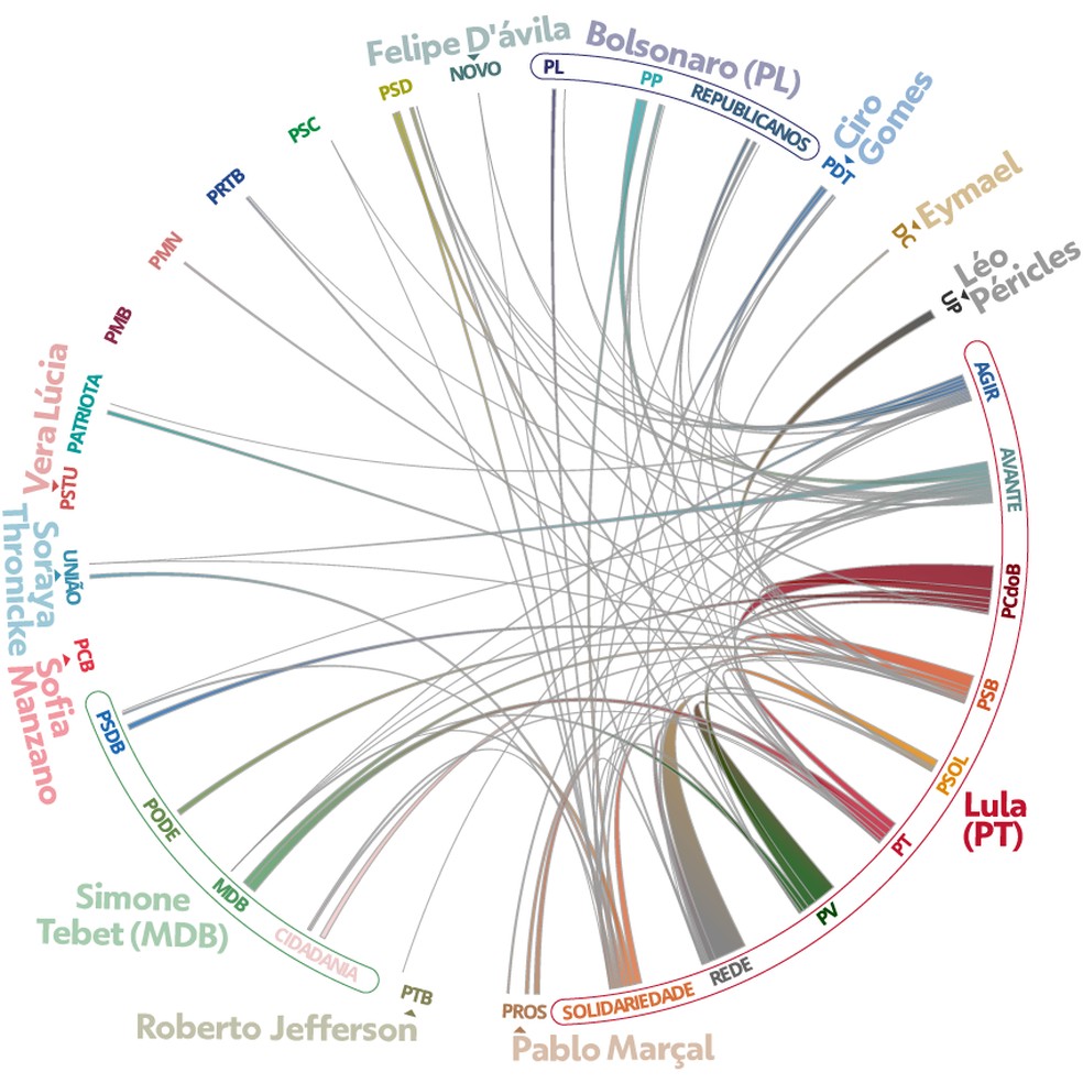 Ligações, nos estados, dos partidos da chapa de Lula à Presidência — Foto: Kayan Albertin/Arte g1