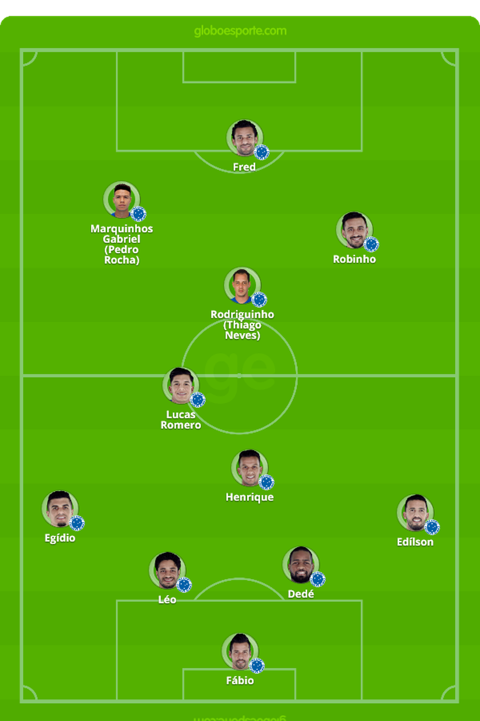 Provável escalação do Cruzeiro para o jogo contra o Ceará — Foto: GloboEsporte.com