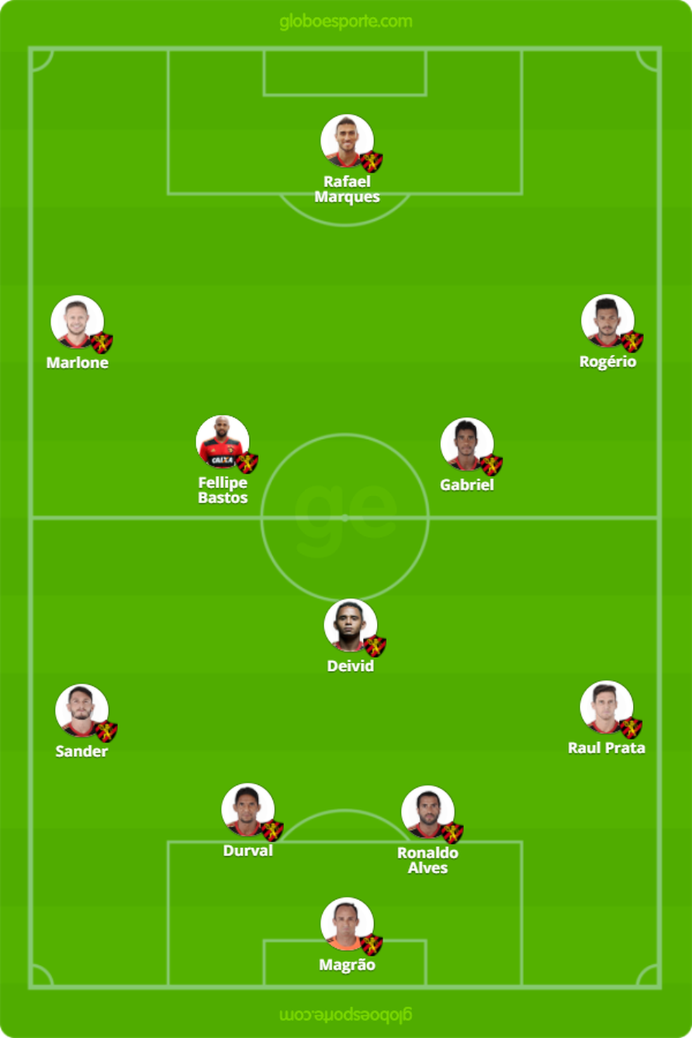 ProvÃ¡vel Sport contra o Internacional (Foto: GloboEsporte.com)