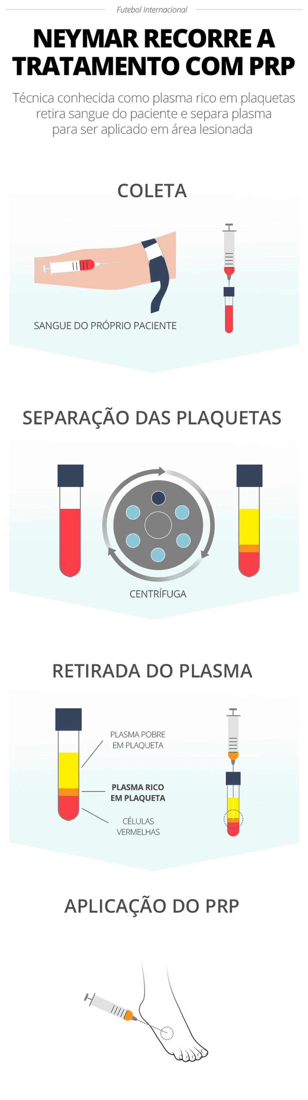  — Foto: infoesporte