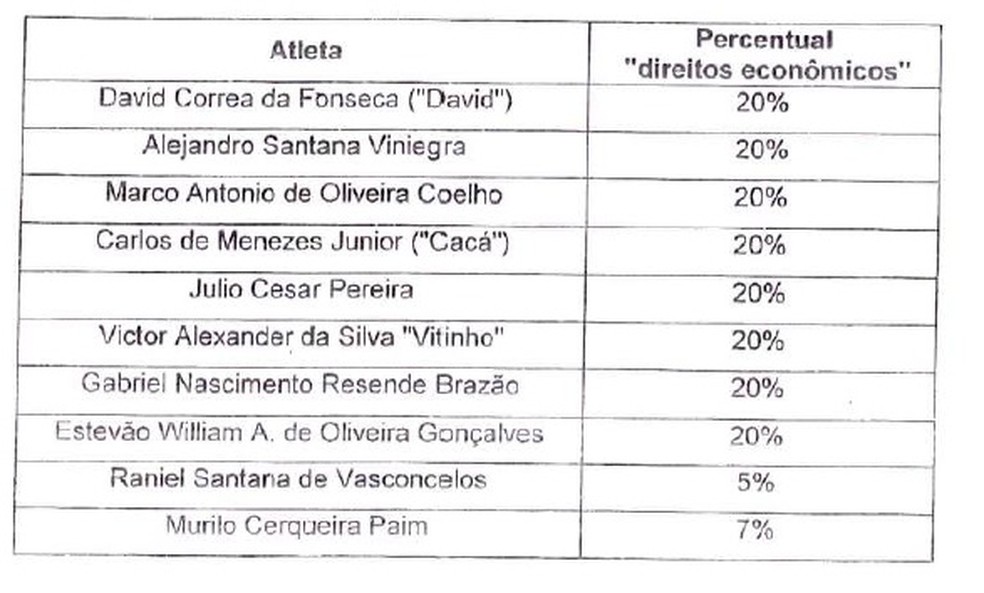 Percentuais negociados pelo Cruzeiro em contrato — Foto: Reprodução