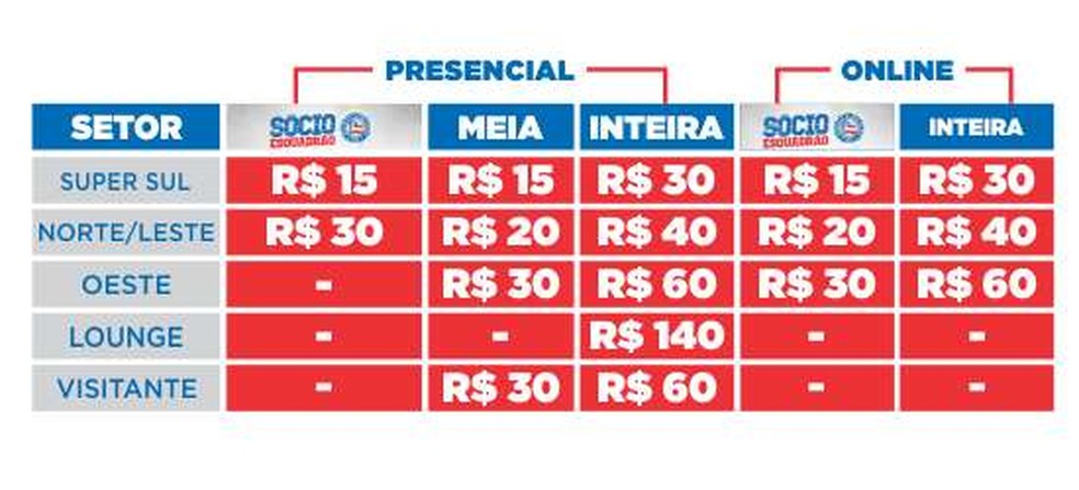 Ingresso mais barato custa R$ 15 (meia) e R$ 30 (inteira) (Foto: Divulgação / EC Bahia)