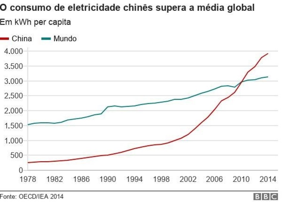 No Texto As Reformas Econômicas Ocorridas Na China