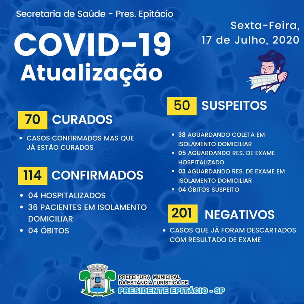 Boletim de casos de coronav&iacute;rus em Presidente Epit&aacute;cio, em 17 de julho &mdash; Foto: Reprodu&ccedil;&atilde;o