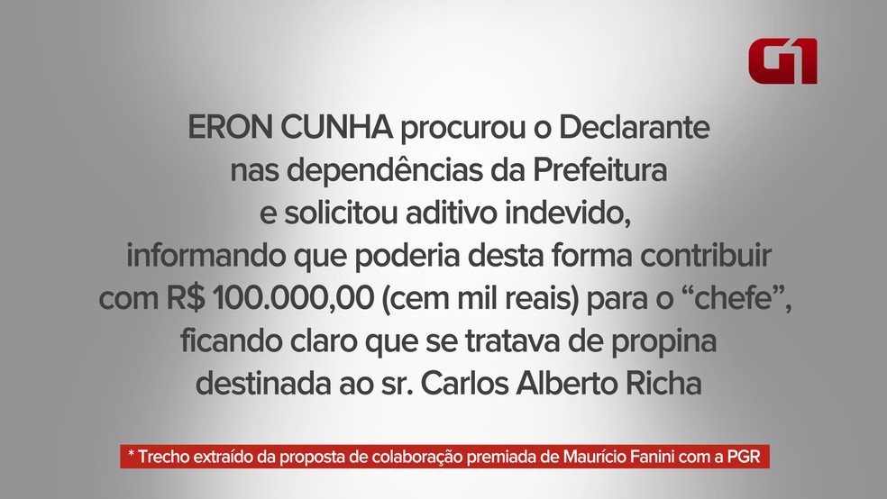  (Foto: Arte/RPC)