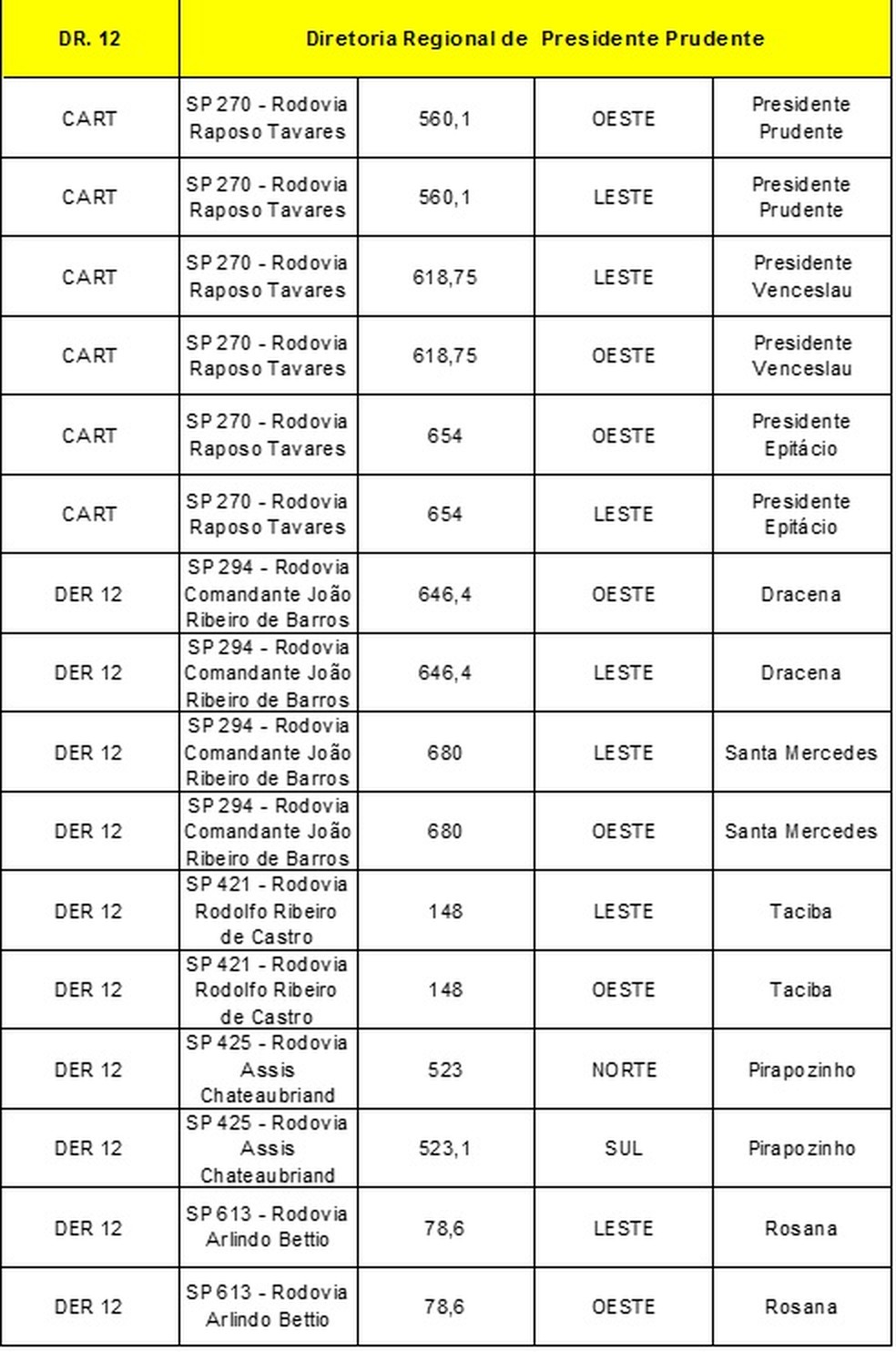Novos pontos de fiscalização com tecnologia OCR  — Foto: Secretaria Estadual de Logística e Transportes 