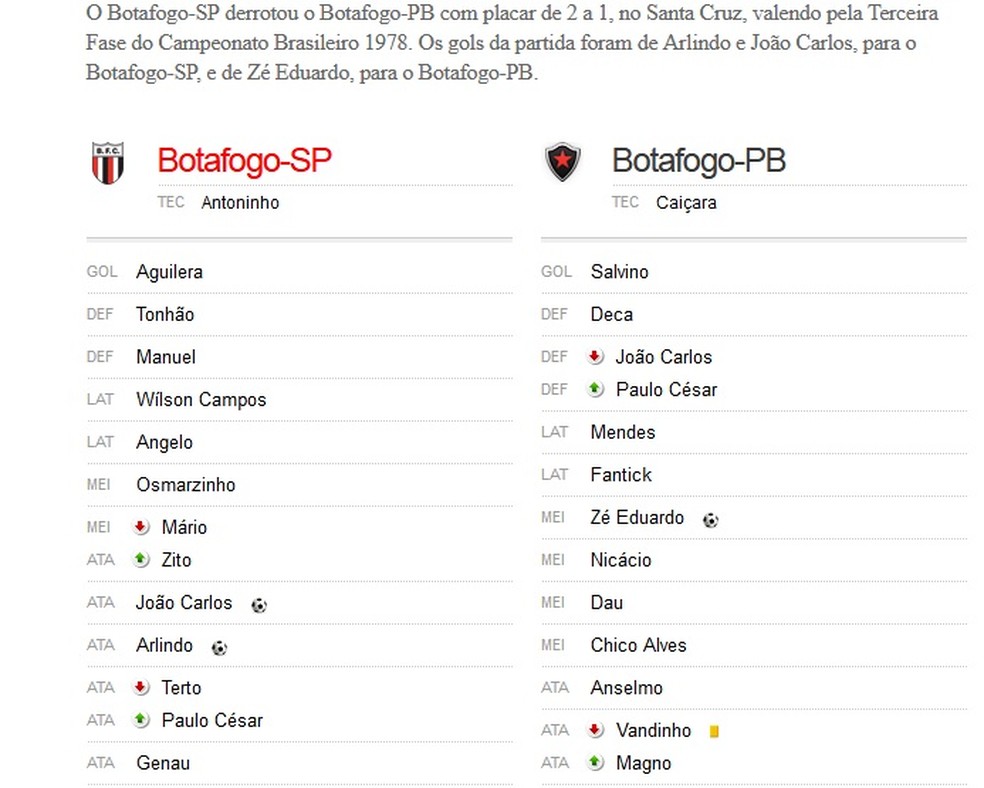 Escalações de Botafogo-SP 2x1 Botafogo-PB, pelo Campeonato Brasileiro de 1978 (Foto: Reprodução / Futpédia)