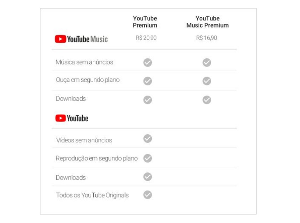 YouTube Premium vale a pena? Conheça o novo serviço Áudio e Vídeo