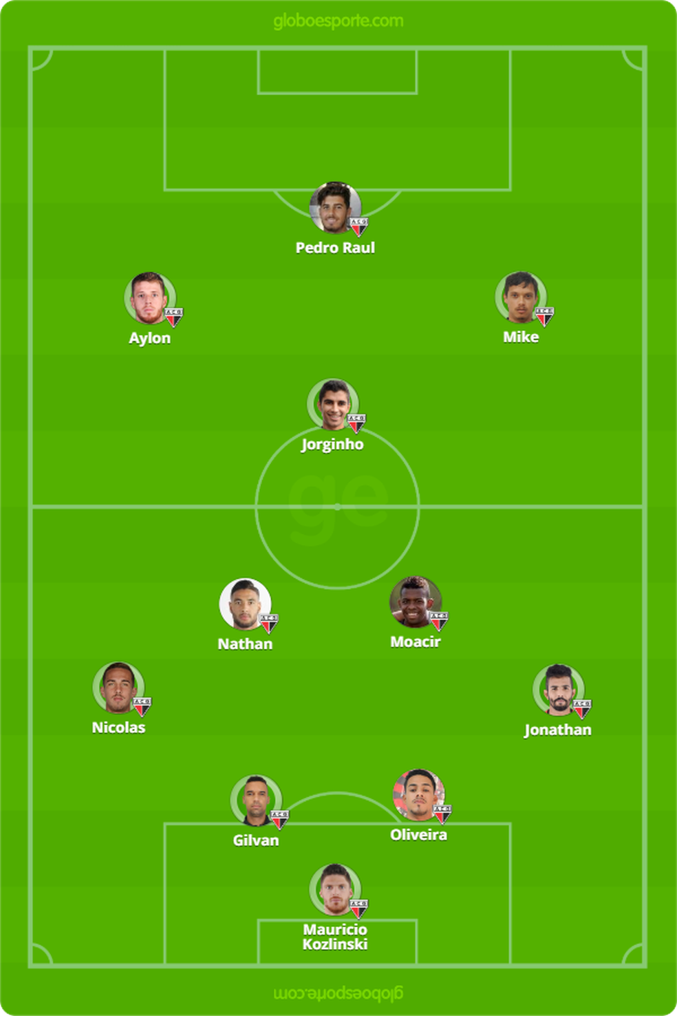 Provável Atlético-GO para jogo contra o CRB — Foto: GloboEsporte.com