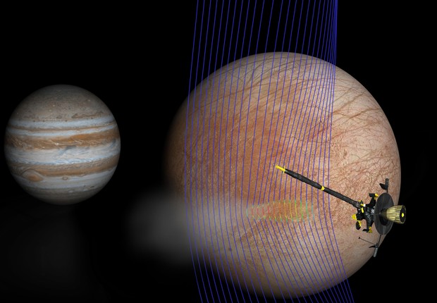 Ilustração de Júpiter e da lua Europa ao fundo, com a sonda Galileo. (Foto: NASA/JPL-Caltech/Univ. of Michigan)