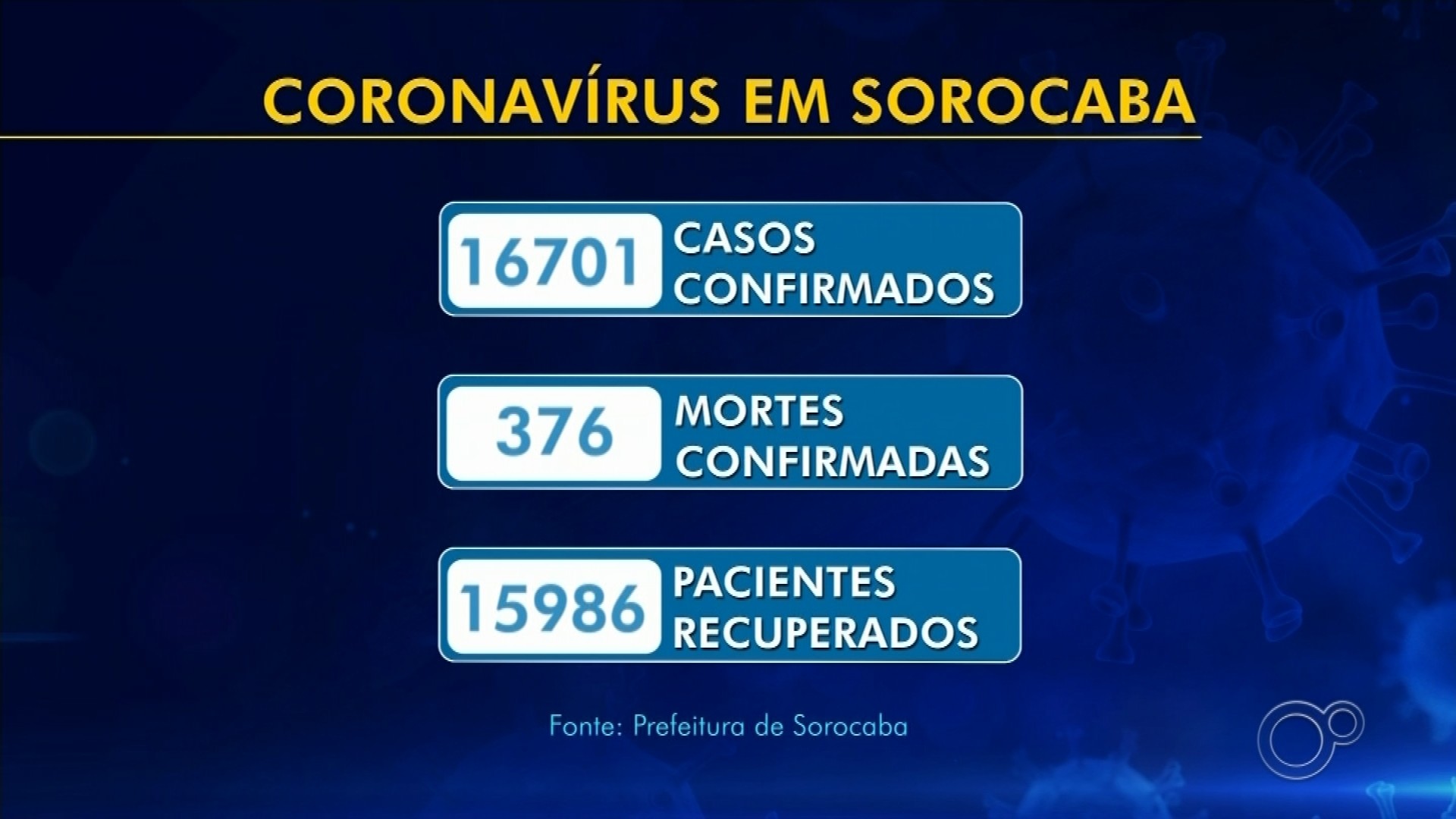 VÍDEOS: TEM Notícias 2ª edição desta quinta-feira, 17 de setembro