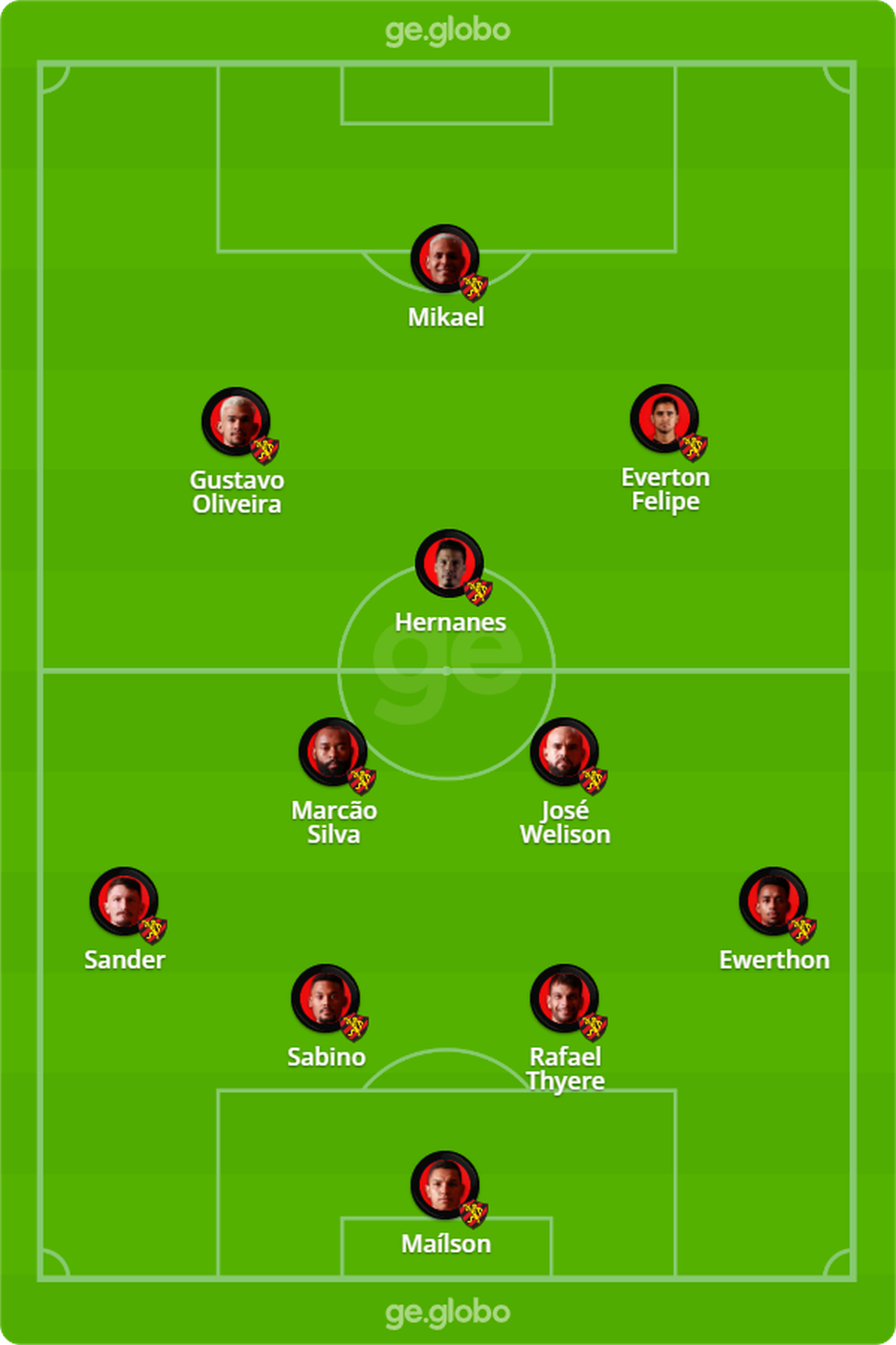 Prov�vel escala��o do Sport para jogo contra o Flamengo � Foto: arte ge