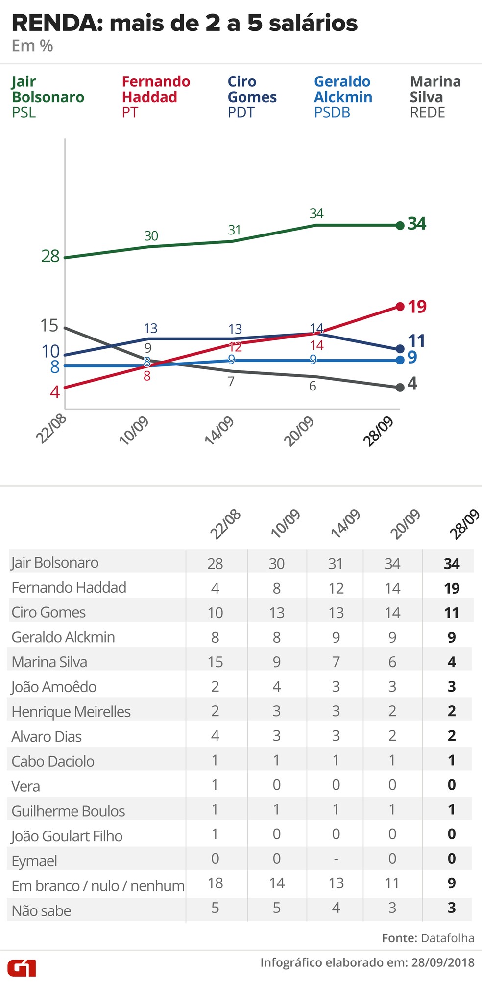  — Foto: Alexandre Mauro, Betta Jaworski, Fernanda Garrafiel, Igor Estrella, Rodrigo Cunha / G1 Arte