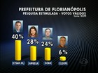Em Florianópolis, Cesar Souza Júnior tem 40% dos votos válidos, diz Ibope