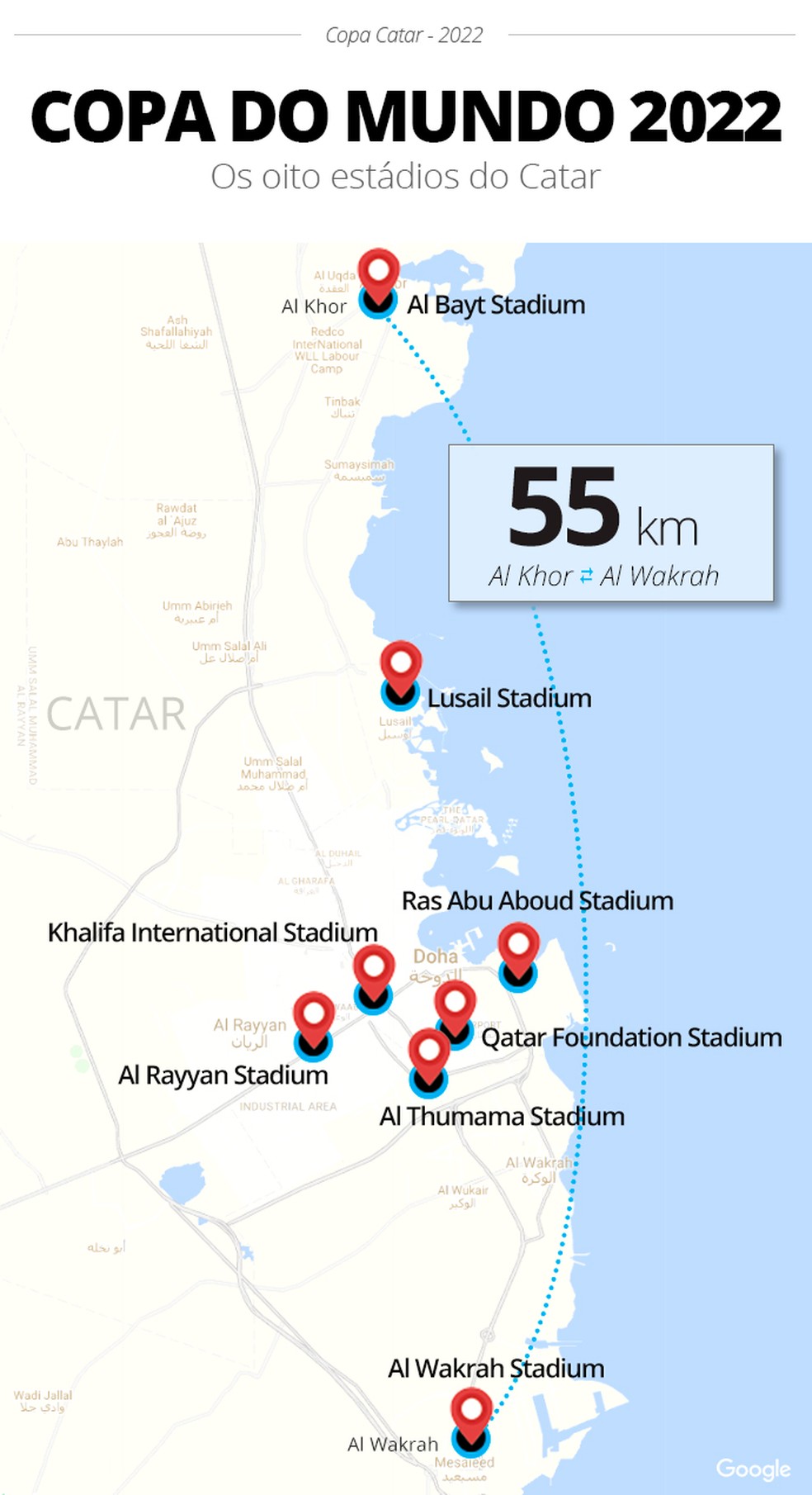 A maior distância entre os dois estádios da Copa do Mundo do Catar é de 55 quilômetros: organizadores esperam que torcedores possam assistir mais de um jogo por dia — Foto: Infoesporte/ge.globo