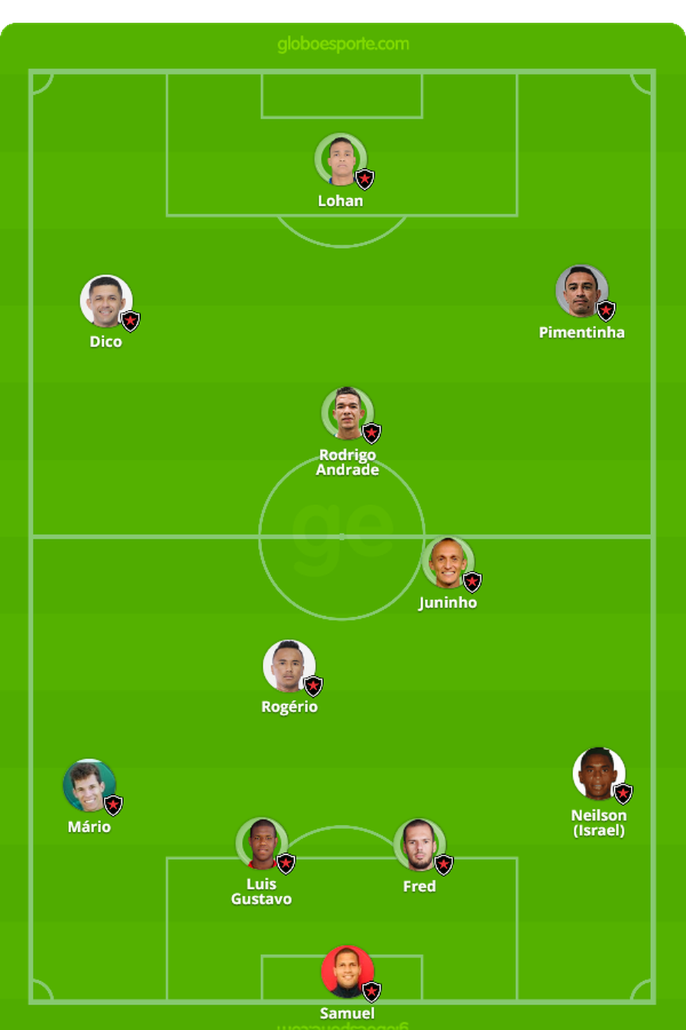 Escalação do Botafogo-PB contra o CSA — Foto: GloboEsporte.com