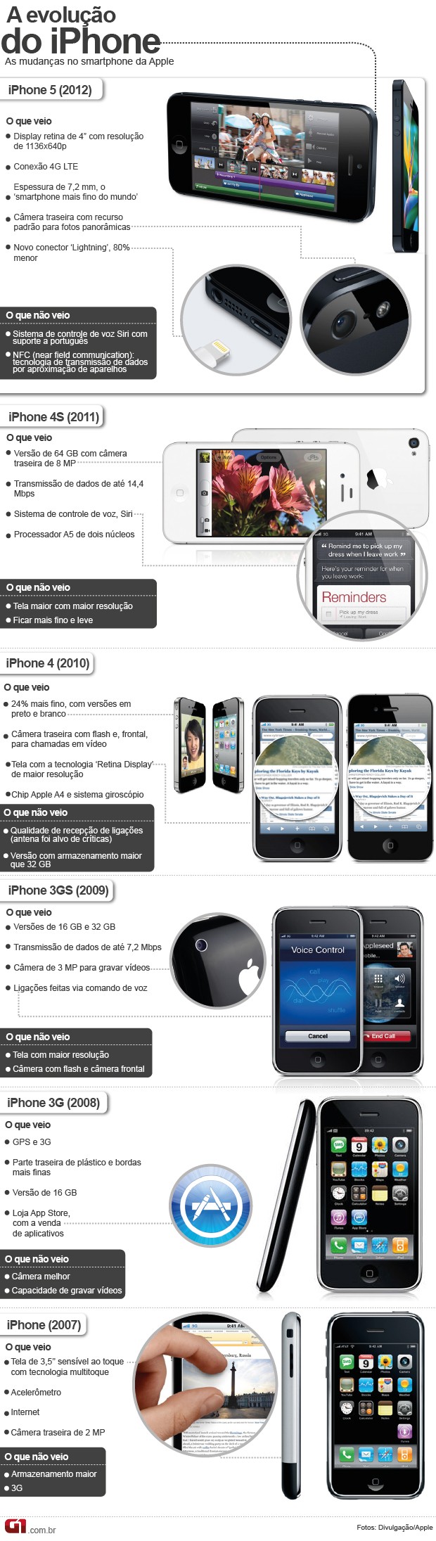 Site elege os 40 melhores aplicativos para iPhone lançados em 2010 - Jornal  O Globo