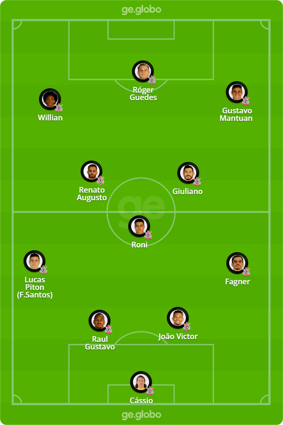 Um possível Corinthians diante do Boca Juniors — Foto: ge