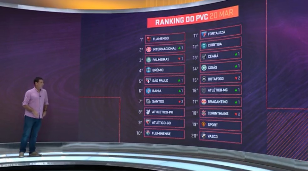 Ranking do PVC — Foto: SporTV