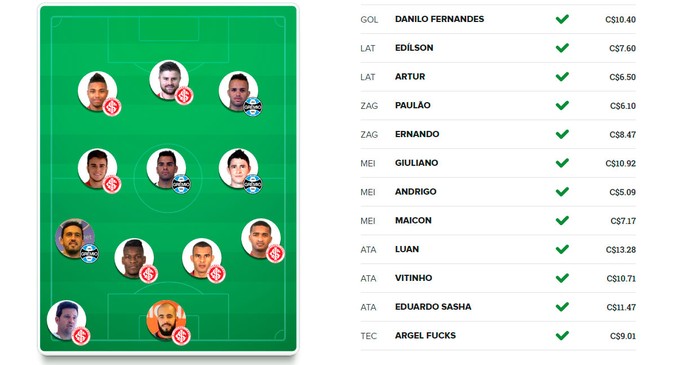 Confira dicas da dupla Gre-Nal para escalar na rodada#3 do Cartola FC