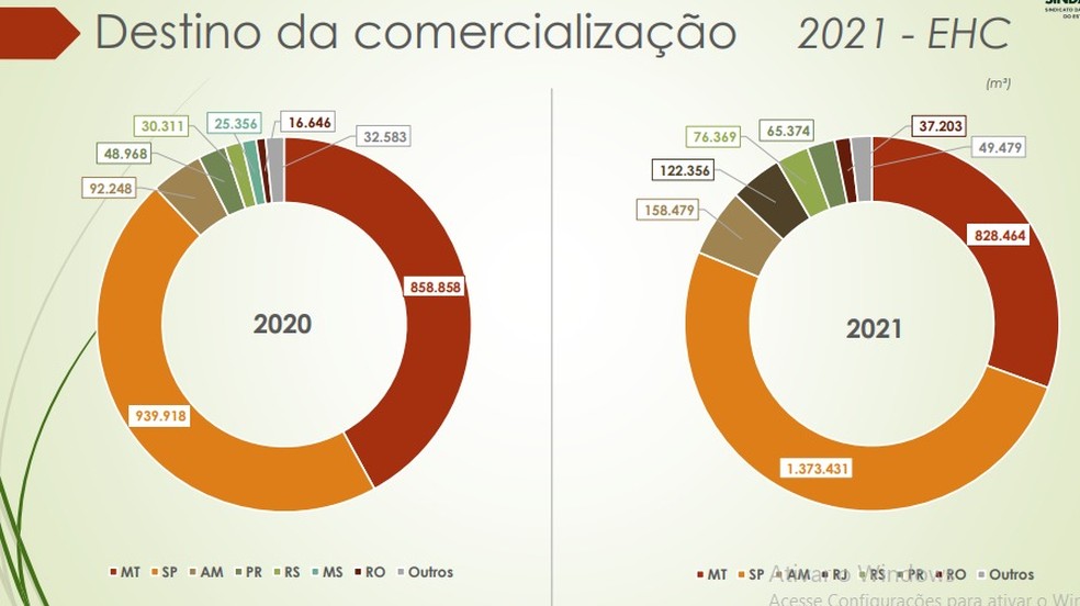 Maioria do etanol produzido em Mato Grosso tem como destino São Paulo — Foto: Sindalcool-MT