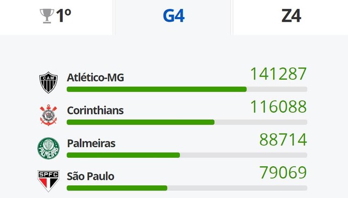 Palpites da Loteca • Clube da Aposta