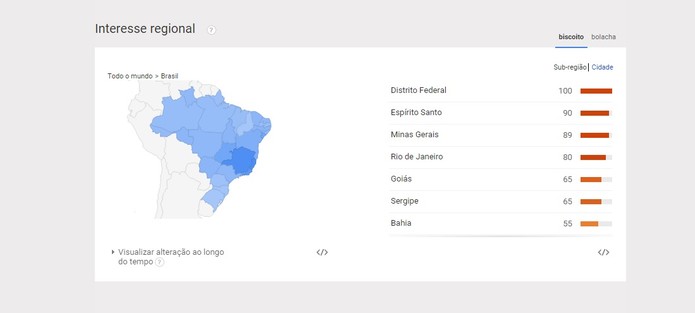 Sudeste é a região brasileira com mais buscas pelo termo biscoito no Google (Foto: Reprodução/Google Trends)
