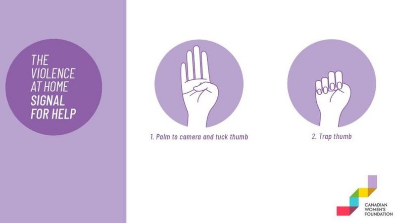 Gesto consiste em mostrar a palma da mão, dobra o dedão para dentro e depois baixar os outros dedos cobrindo o dedão (Foto: CANADIAN WOMEN'S FOUNDATION via BBC News)