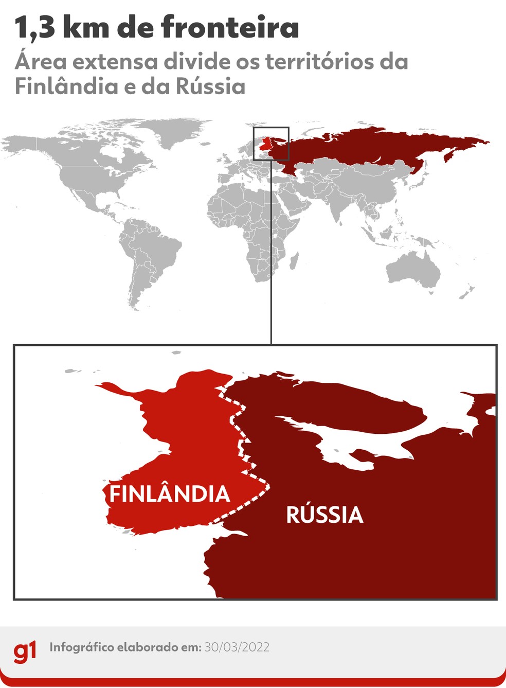 Fronteira entre Rússia e Finlândia tem mais de 1,3 km de extensão  — Foto: Arte G1