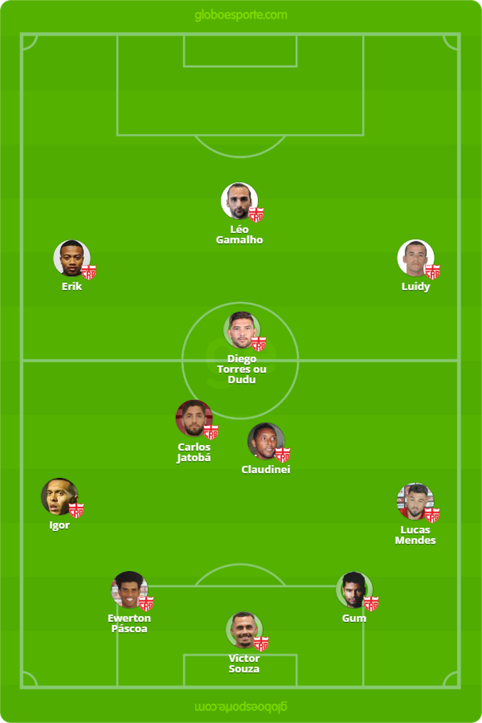 Provável CRB para enfrentar o Ceará  — Foto: GloboEsporte.com