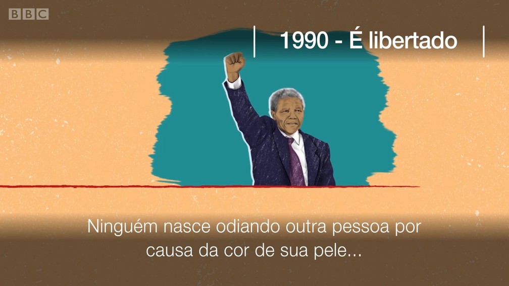 100 Anos De Nelson Mandela As Frases Mais Famosas E Marcantes Do Lider Sul Africano Mundo G1