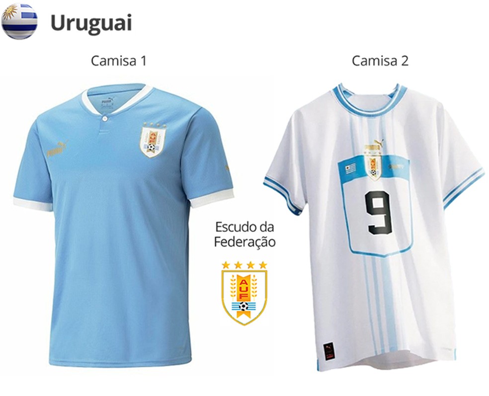 Uniformes do Uruguai para a Copa do Mundo de 2022 — Foto: Divulgação