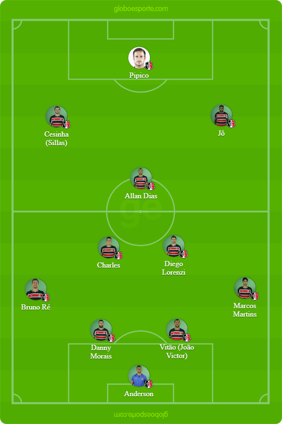 Prov&aacute;vel Santa Cruz para o "Cl&aacute;ssico do Milh&atilde;o" contra o N&aacute;utico &mdash; Foto: GloboEsporte.com
