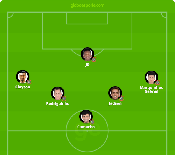 Análise: Corinthians não joga o que pode, mas pode ser o suficiente para o hepta