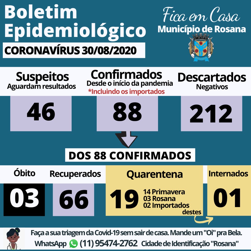 Boletim de casos de coronavírus em Rosana, em 30 de agosto — Foto: Divulgação