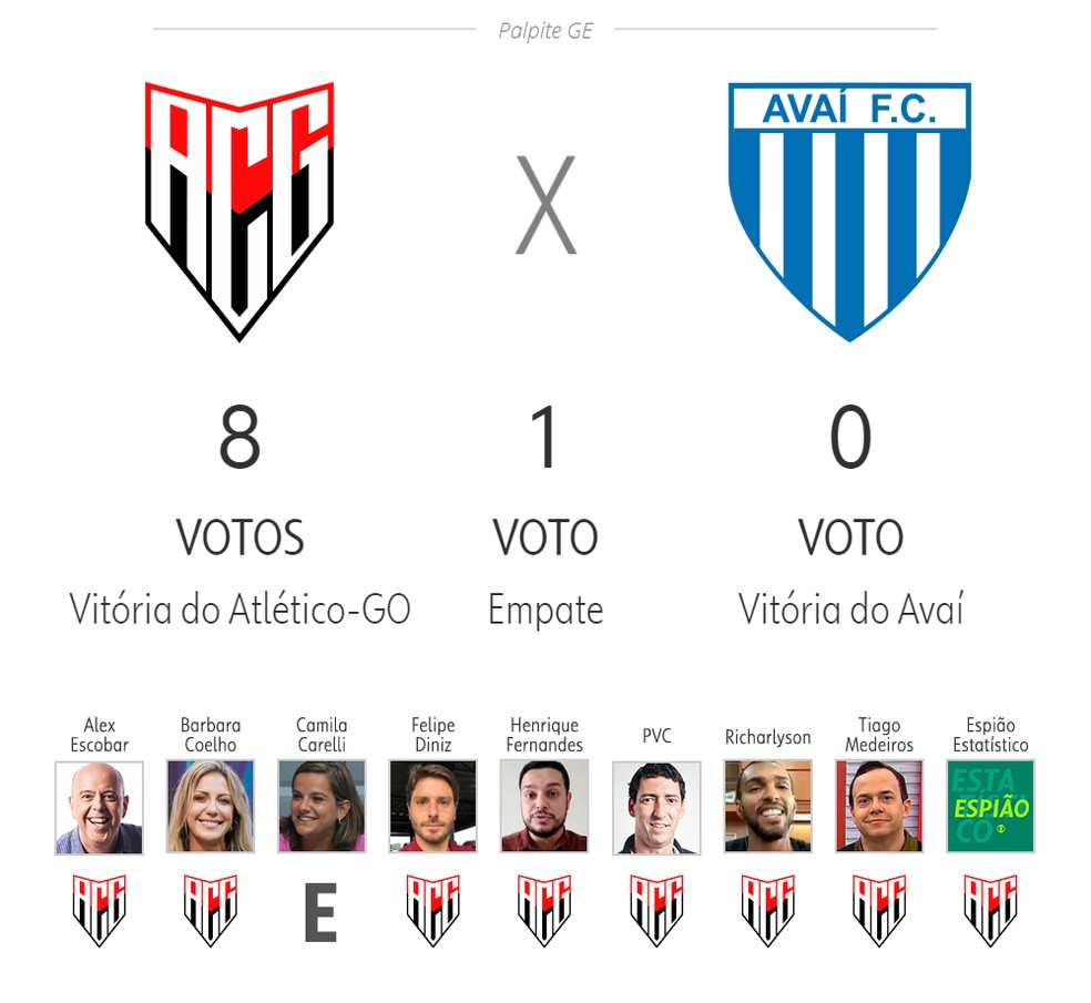 Palpite ge: Atlético-GO x Avaí — Foto: ge