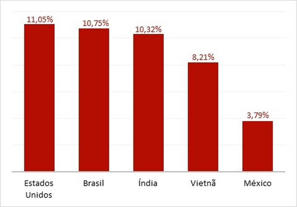 Resultado de imagem para O Brasil é o segundo país com maior número de casos de crimes cibernéticos