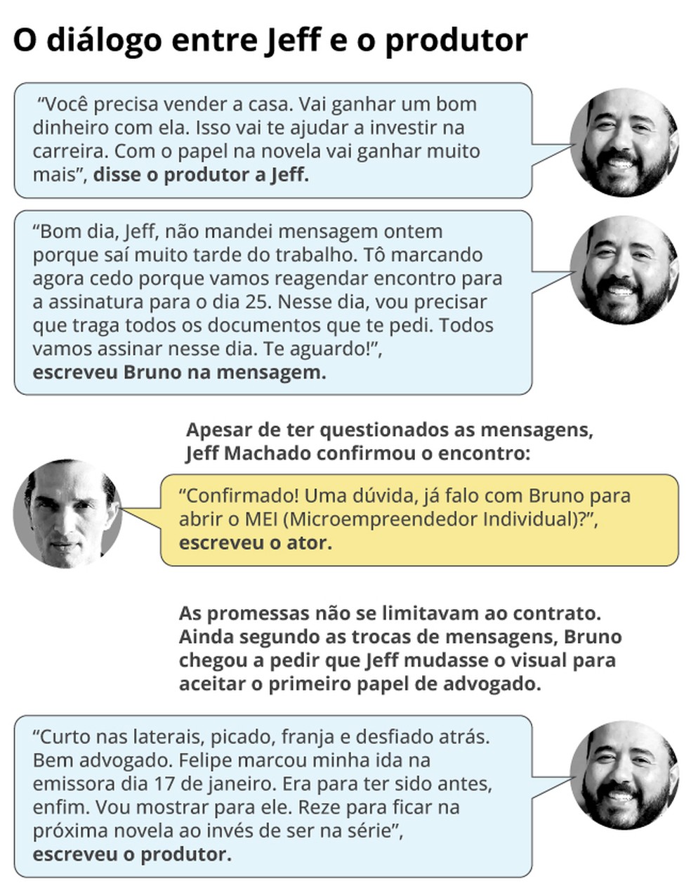 Troca de mensagens entre Bruno Rodrigues e ator Jeff Machado revelam que produtor falou de contratos com artista — Foto: O GLOBO/ ARTE