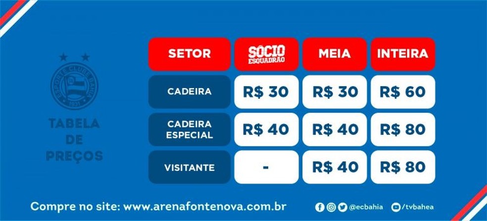 Tabela de preços para Bahia e Cruzeiro — Foto: Divulgação/EC Bahia