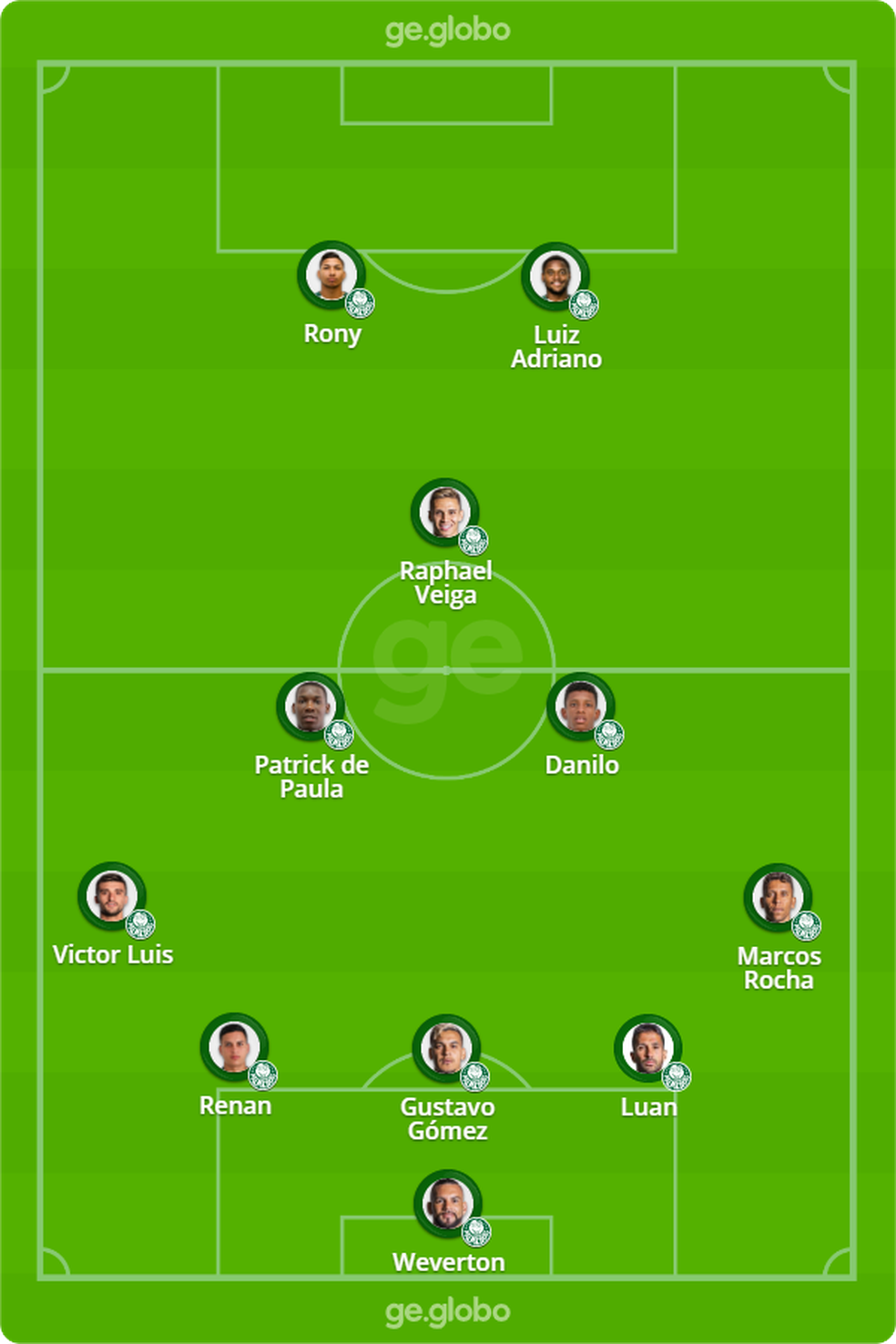 Provável escalação do Palmeiras contra o Independiente del Valle — Foto: ge