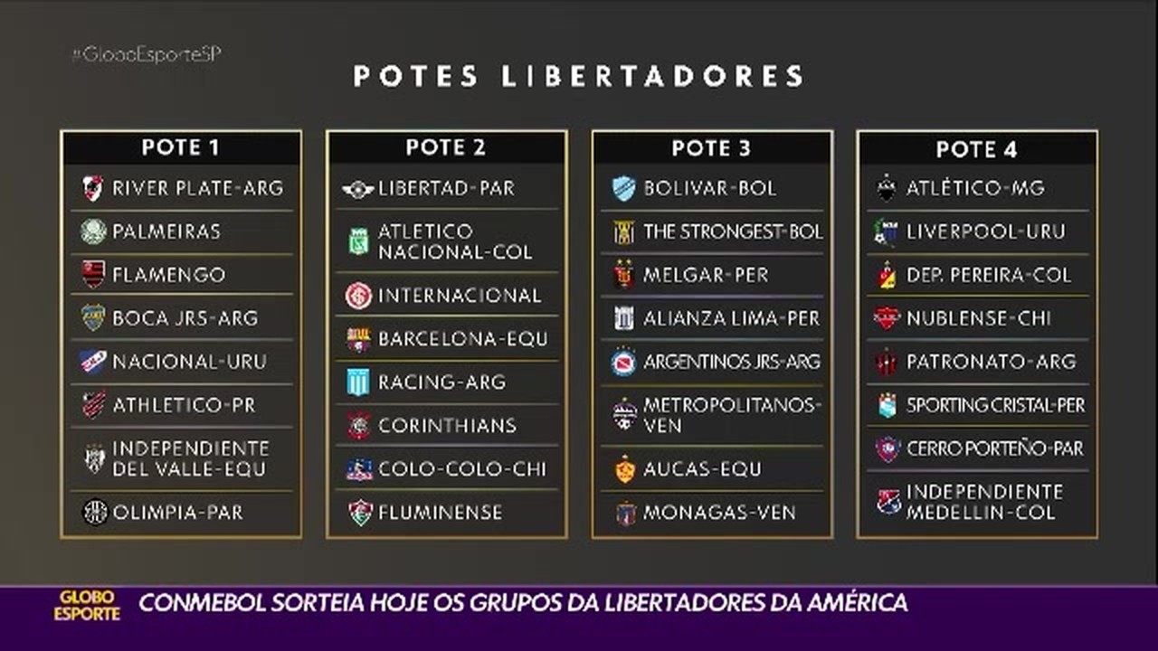 Conmebol sorteia hoje os grupos da Libertadores da América