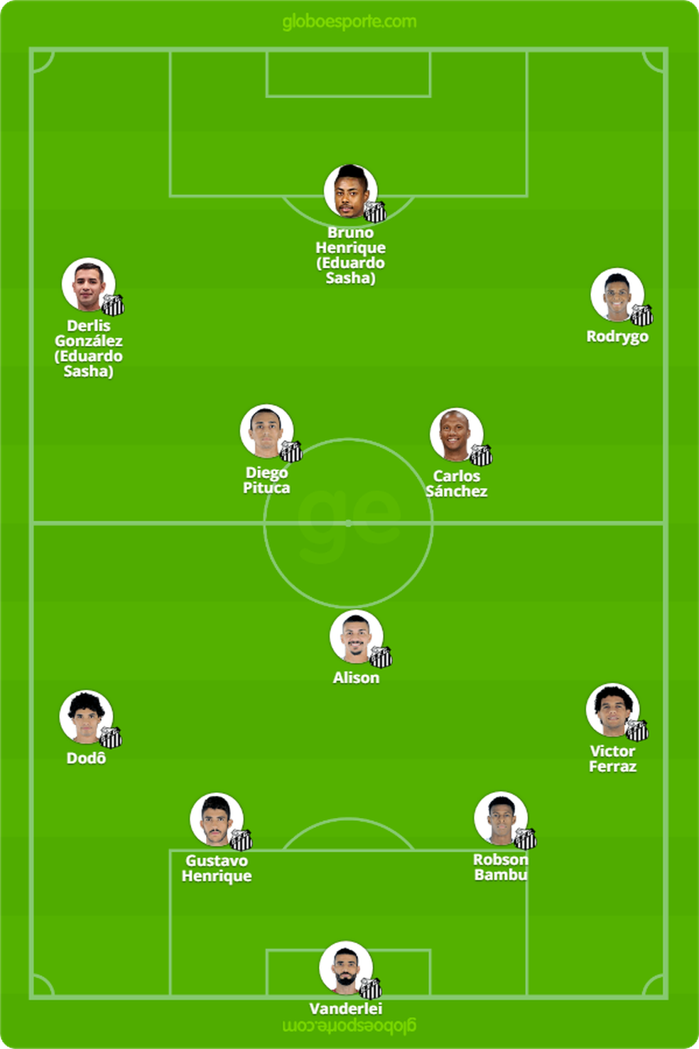 ProvÃ¡vel escalaÃ§Ã£o do Santos contra o AtlÃ©tico-PR â Foto: GloboEsporte.com