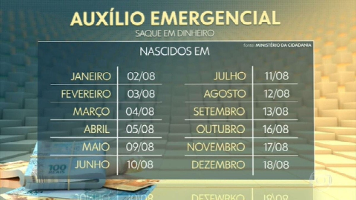 Auxílio Emergencial 2021: governo antecipa calendário do pagamento da