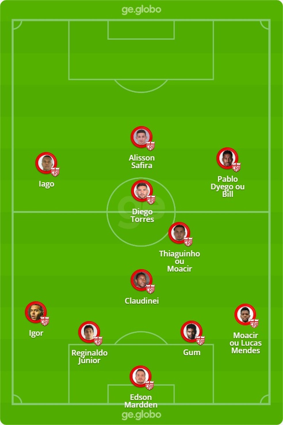 Provável escalação do CRB para enfrentar a Chape — Foto: Arte/ge.com